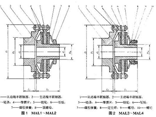 長(zhǎng)沙鼎立傳動(dòng)機(jī)械有限公司_聯(lián)軸器生產(chǎn)和銷(xiāo)售|機(jī)械傳動(dòng)機(jī)改造|聯(lián)軸器專(zhuān)利原產(chǎn)地 長(zhǎng)沙鼎立傳動(dòng)機(jī)械有限公司_聯(lián)軸器生產(chǎn)和銷(xiāo)售|機(jī)械傳動(dòng)機(jī)改造|聯(lián)軸器專(zhuān)利原產(chǎn)地