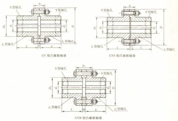 GY、GYS、GYH 型凸緣聯(lián)軸器